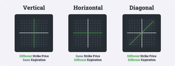 Options spreads infographic