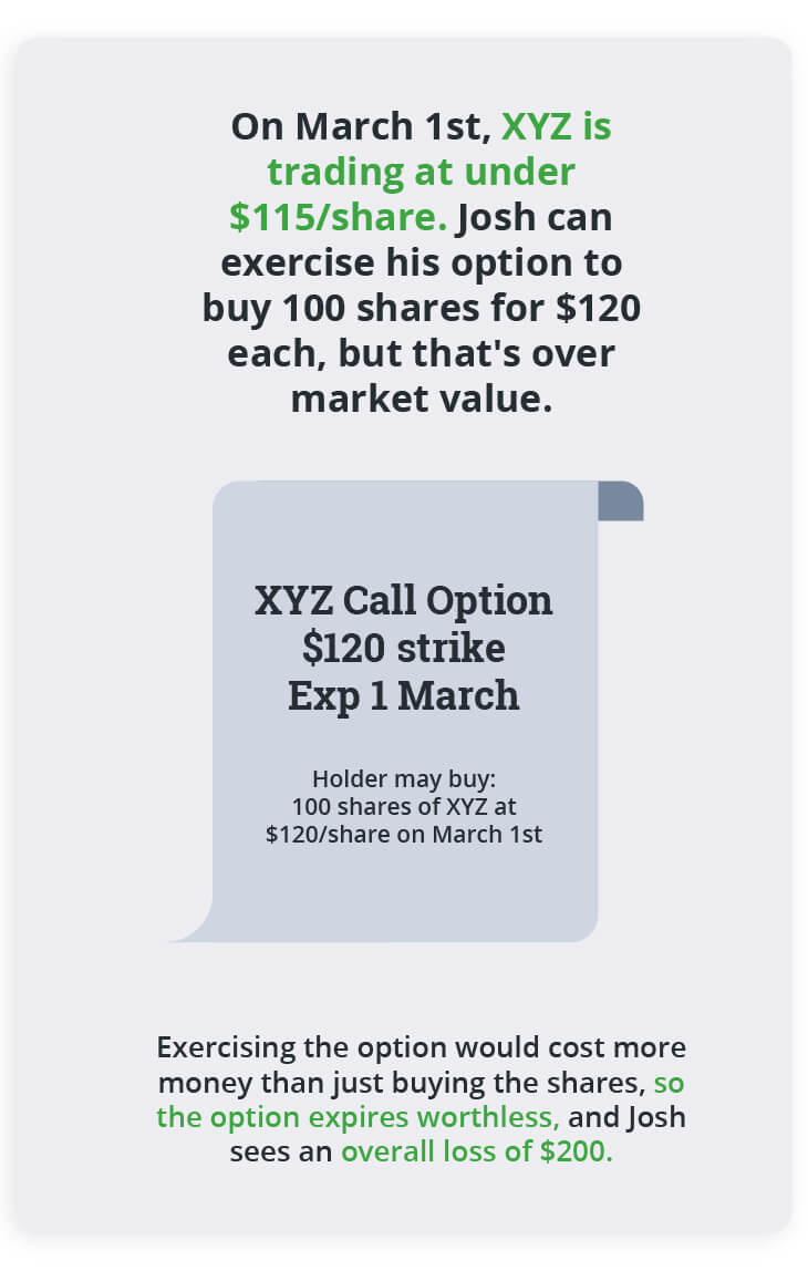 Call option example that expires worthless