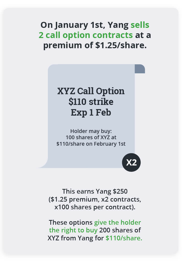 Selling call options example