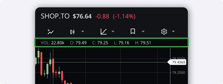 candlestick chart individual candle view