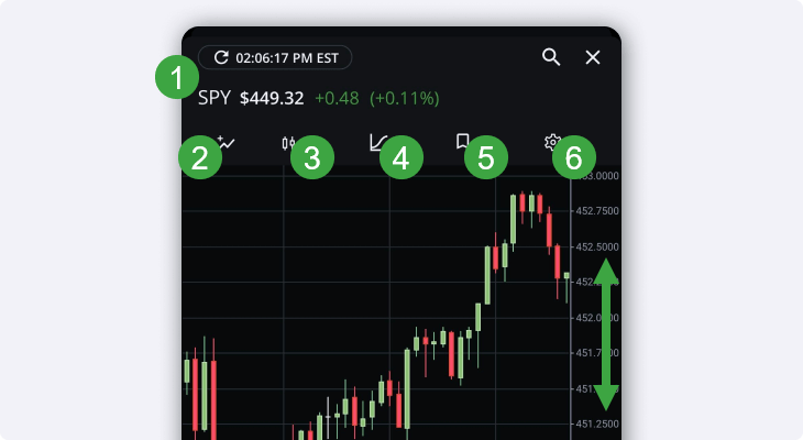 candlestick chart navigation studies
