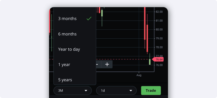 candlestick chart range selector