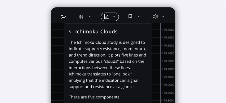 chart studies information widget