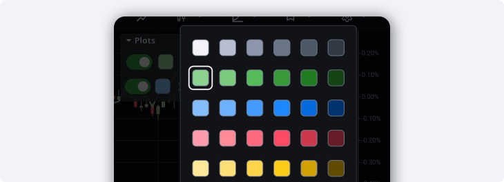 custom plot colours charts