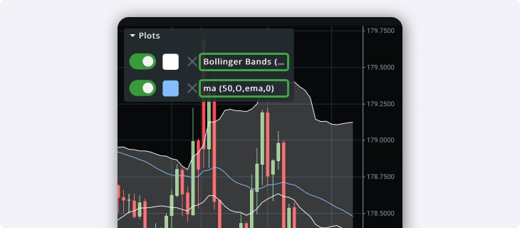 modify chart studies main