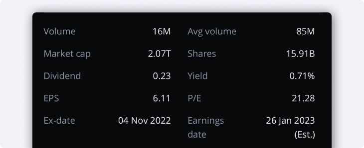 L1 quote volume EPS Dividend