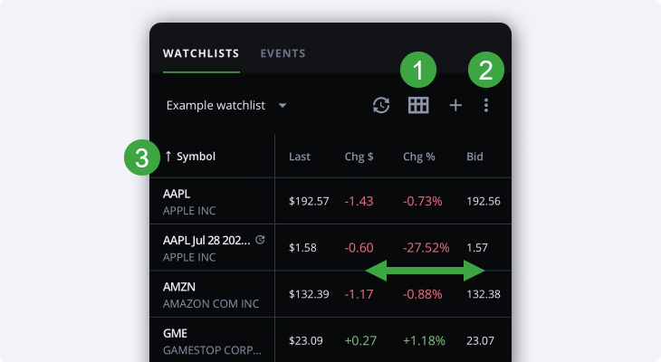 watchlists detailed streaming