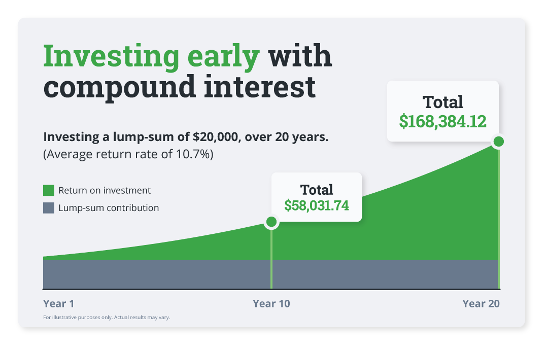 Investing-early-with-compound-interest