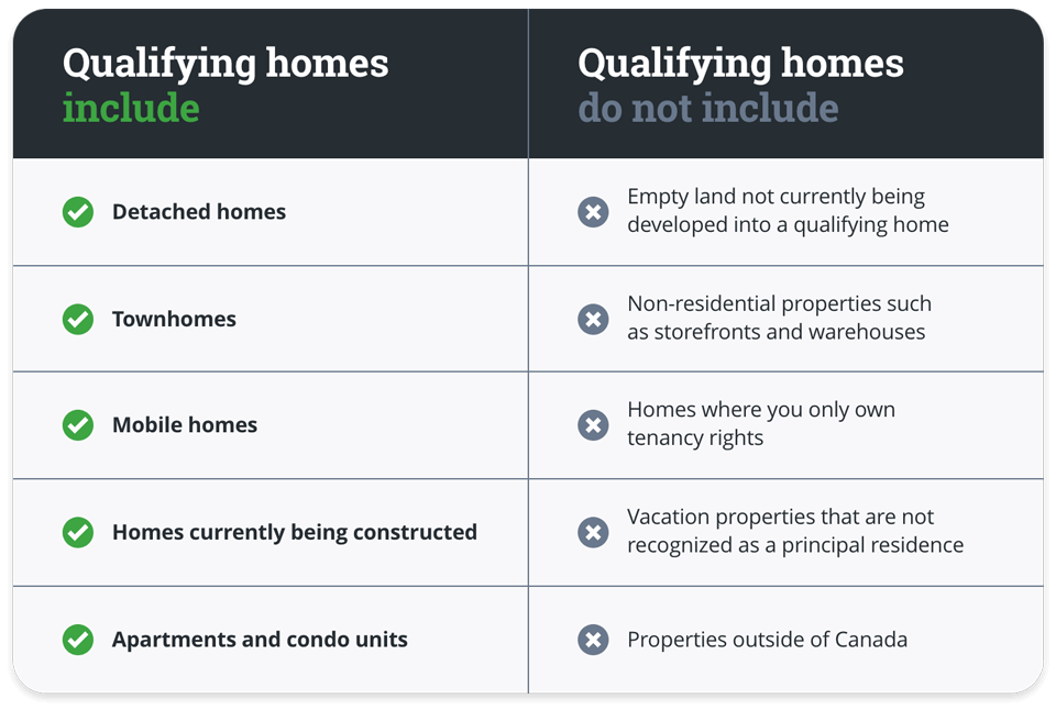 infographic-what-qualifies-as-a-home