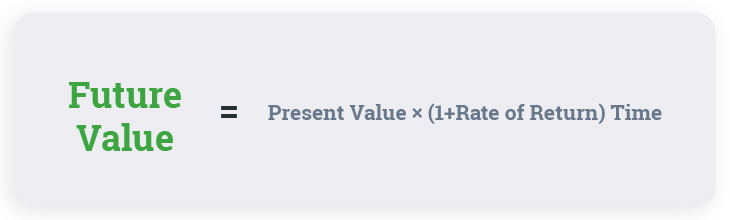 Learning Understanding time horizon for homebuyers formula
