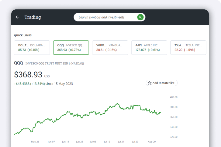 Questrade Trading Stock Quote Page