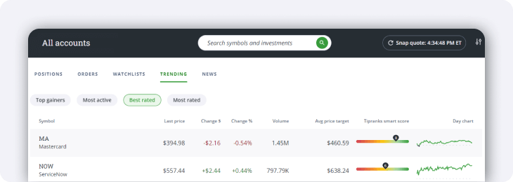 Questrade Trading Trending Stocks