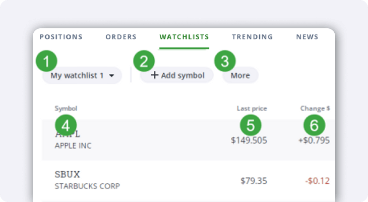 Questrade Trading Watchlist Tab