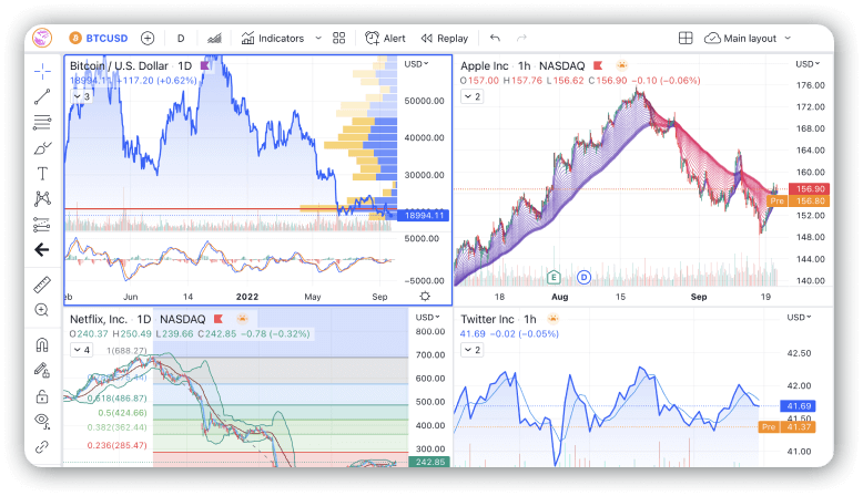 TradingView charting analysis