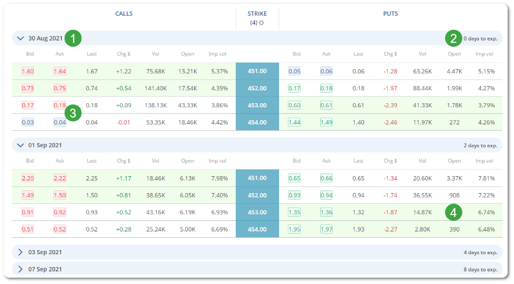 Edge Web options table - detailed view