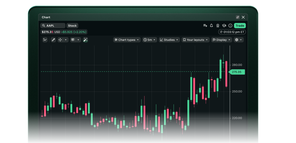 Advanced charting interface with candlestick graphs