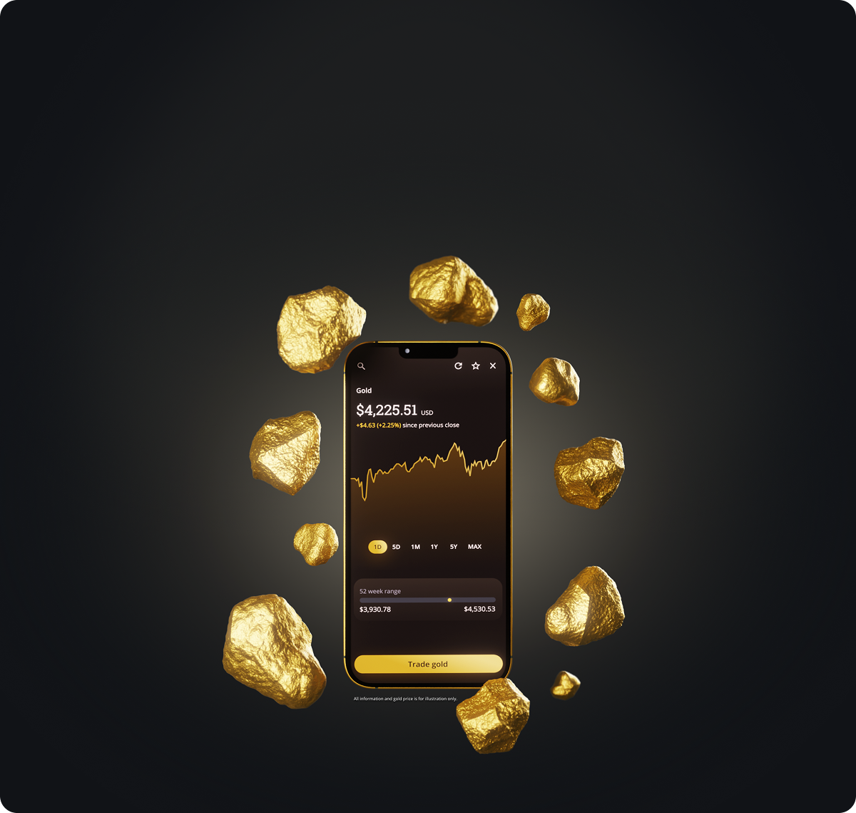 Quest Metals gold trading platform interface showcasing real-time gold trading capabilities