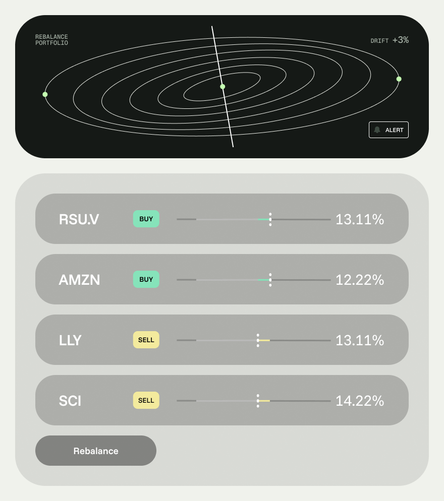 One-click rebalancing keeping the portfolio aligned with targets.